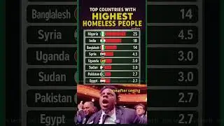 Top 10 Countries with the Highest Homeless Populations &ndash; 2025