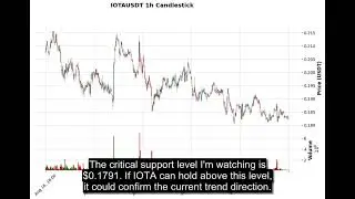 IOTA (IOTAUSDT) Technical Analysis - Price Prediction & Buy or Sell September 06, 2025