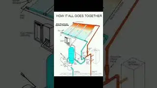 Solar Water Hetar Wiring Digram.                     #solar #solarsystem #solarheat #solarheater