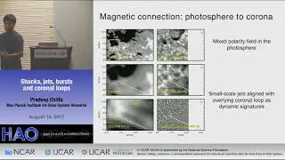 Pradeep Chitta | Max Planck Institute | Shocks, jets, bursts and coronal loops