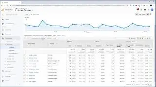 How to Effectively use UTM Tracking URLs with Google Analytics