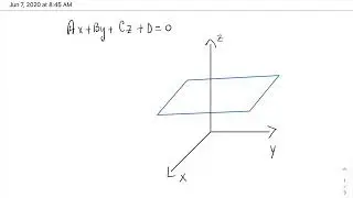 Cartesian Equation of a Plane