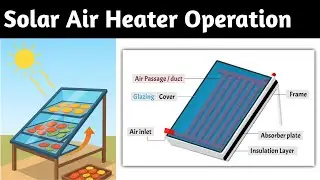 solar air heater | solar dryer | solar air heater working animation | air heater renewable energy 
