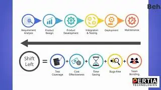 Shift Left Testing | Shift Left Testing Demystified