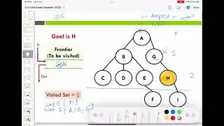 Iterative Deepening Search (IDS)