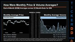 IDN News along with Price and Volume Analysis IDN Stock Analysis $IDN Latest News TickerDD IDN Price
