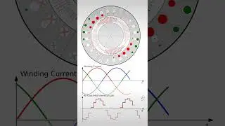 4-Pole Sinusoidal Winding with 12, 24, 36, 48 slots