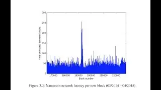 Blockstack: Network Reliability and Throughput
