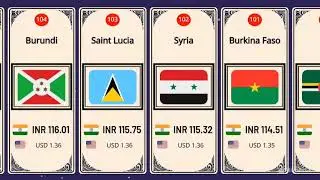 ⛽ 1 Litre Petrol Prices Worldwide &ndash; Most Expensive to Cheapest!