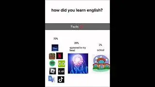 How I Learned English Just by Playing Games 😂🎮 #Viral#Gaming#English#Gamers#Comedy#Memes#Fyp#Shorts
