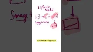OpenAI Sora - Text to Video Generation #openai