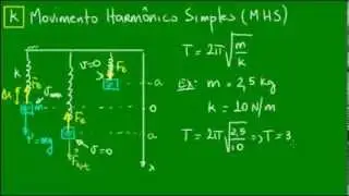 Movimento harmônico simples (MHS)