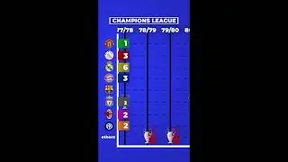 ALL CHAMPIONS LEAGUE WINNERS