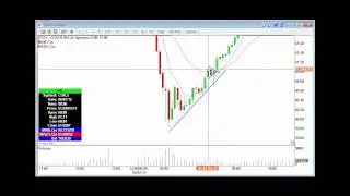 Best Trade of June 7th 2012