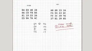INFORMATION SECURITY | AES 4 ADD ROUND KEY