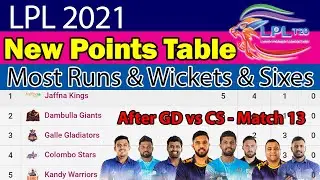 🏆LPL 2021🏆New Points Table🏆Most Runs🏆Most Wickets & Sixes in Lanka Premier League 2021