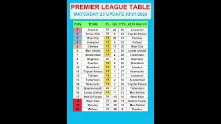 Premier League Table MATCHDAY 20 Update 03/01/2026 #PremierLeague #EPLTable #PremierLeagueMatchweek