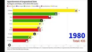 U.S. House Congressional Appointment by State (1910 - 2010)