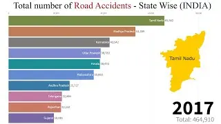 Top 10 Indian States ranked by Number of Road Accidents (2004-2017)