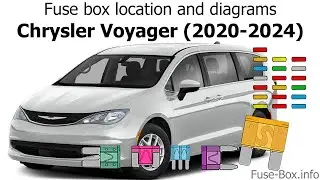 Fuse box location and diagrams: Chrysler Voyager (2020-2024)