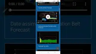 Review Citystats 12/01/2026 Sports Stock Market Astrology Aurora Geomagnetic Activity Forecast