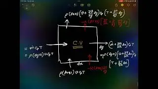Energy Equation for Thermal Boundary Layer | Heat Transfer | ME | ISRO | GATE