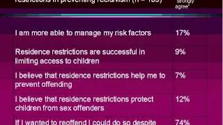 Sex Offender Residency Restrictions: Implementation and Impact