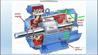 Asenkron Motor Nedir? Nasıl Çalışır? Yapısı Nedir?