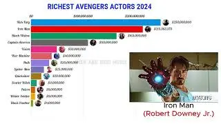 Top 15 Richest Avengers Actors 2024: Spider Man, Iron Man, Black Widow, Captain America