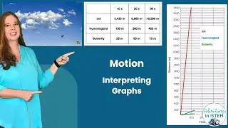 Motion Graphs: interpreting distance vs time graphs