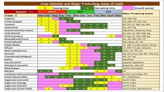 Research Methodology in Agriculture Commodities Market