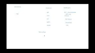 Spring tutorial 10 | Spring Boot | Spring Data REST | HAL Explorer