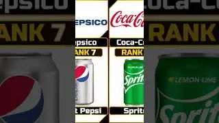Most Popular Soft Drinks (Sodas) Brands Worldwide #short #shorts