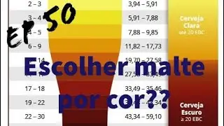 Mosturando Responde EP 50   - Escolha de malte para colora&ccedil;&atilde;o