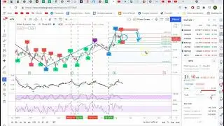 Closed $MITK for a Profit of $28