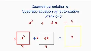 Geometrical Solution to Quadratic Equation I Completing the Square method