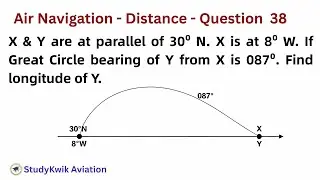 Great Circle Bearing Calculation | Points on 30&deg;N Parallel, X 8&deg;W | #studykwik | #aviation | #cpl