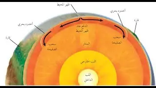 علوم الارض والفضاء للصف الثالث الثانوى - الفصل الرابع (الصخور)