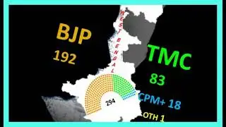 #Bengal #Opinion #Poll #Modi Mamta based on #ABP CNX TV9 Voteshare survey & EC Data 2016 2019
