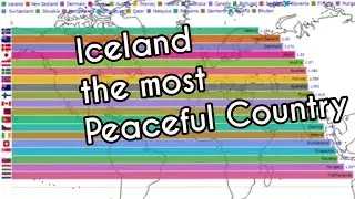 Global Peace Index Scores Ranking(2008 2019)