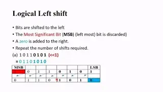 BINARY SHIFT logical shift, arithmetic shift, cyclic shift | Maven Tate Computer club