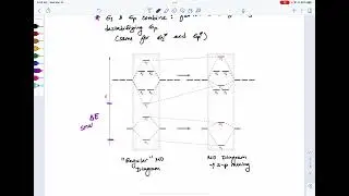 S P Mixing of Molecular Orbitals