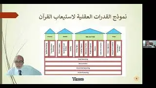 قياس الاستعداد للدراسات الإسلامية