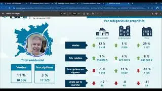 🏡 March&eacute; immobilier de Montr&eacute;al | Statistiques du 3e trimestre 2025 📈 Les prix montent !