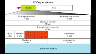 Transmission control protocol (TCP) in Data Communication and Networking