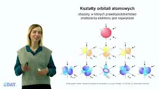 Jak wyglądają orbitale atomowe? | Kuliste, &oacute;semki i koniczyny