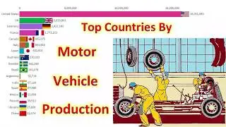 World Motor Vehicle Production Country Wise Year By Year