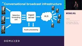 Michael Hill - A Stateless Service for Audio Processing