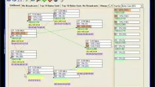 Ethernet Network View