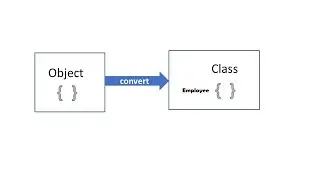 Cast Anonymous Object to a Defined Class Using JSON Convert